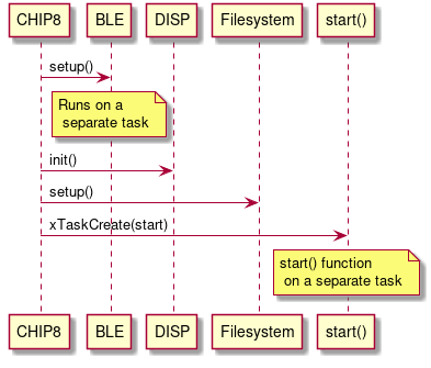 chip8seq