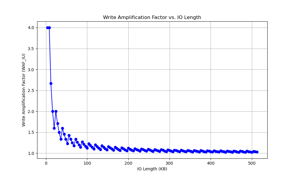 RMW:\label{classdiag}