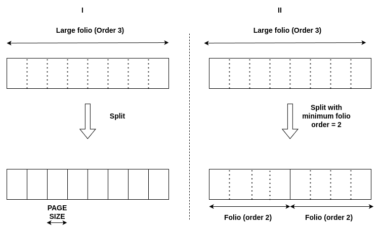 Split folio